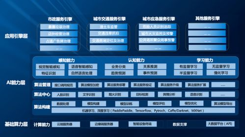 海納云榮登“2022人工智能智慧城市服務(wù)商TOP10”，引領(lǐng)智慧城市建設(shè)新浪潮